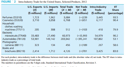 480_Intra Industry Trade for the US.jpg